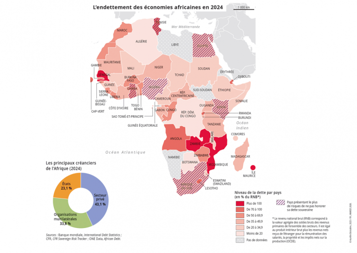 L'endettement des économies africaines en 2024 